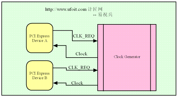 PCIE_CLKREQ.GIF