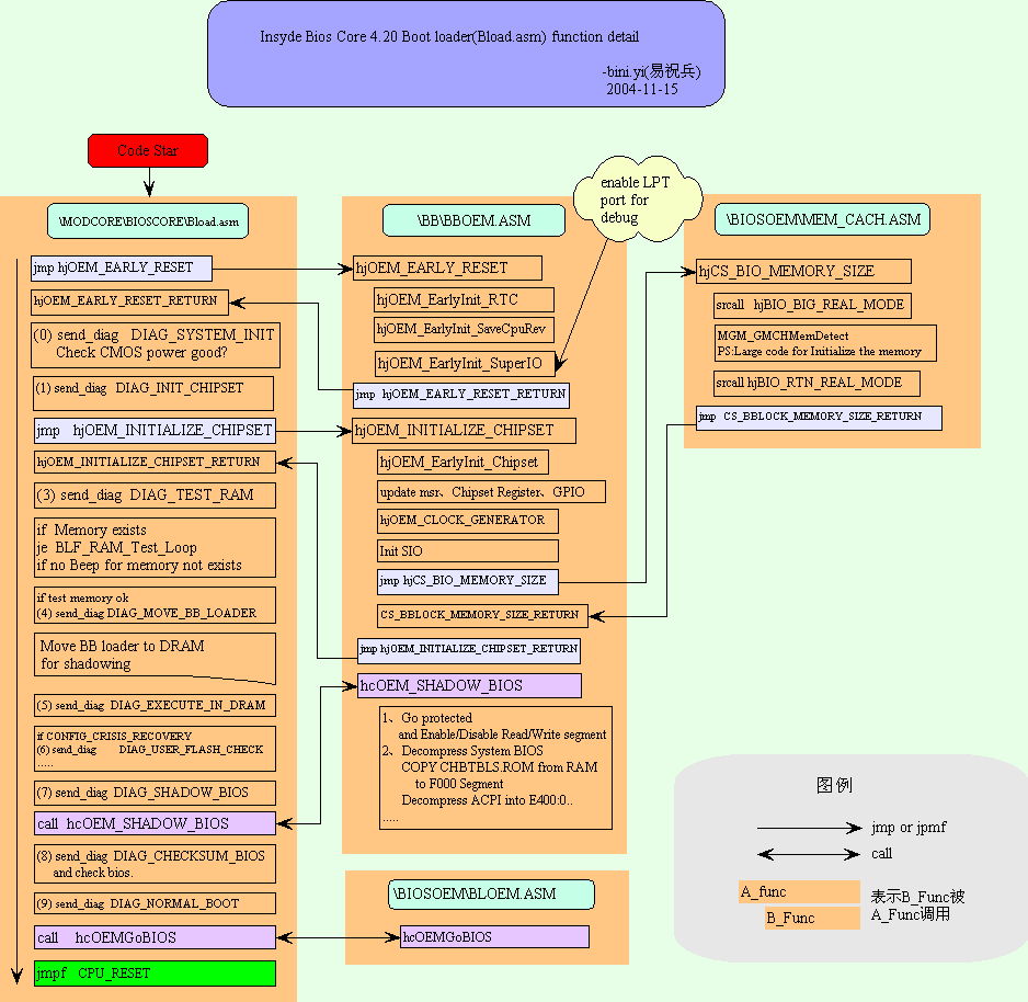 420BootLoader.gif