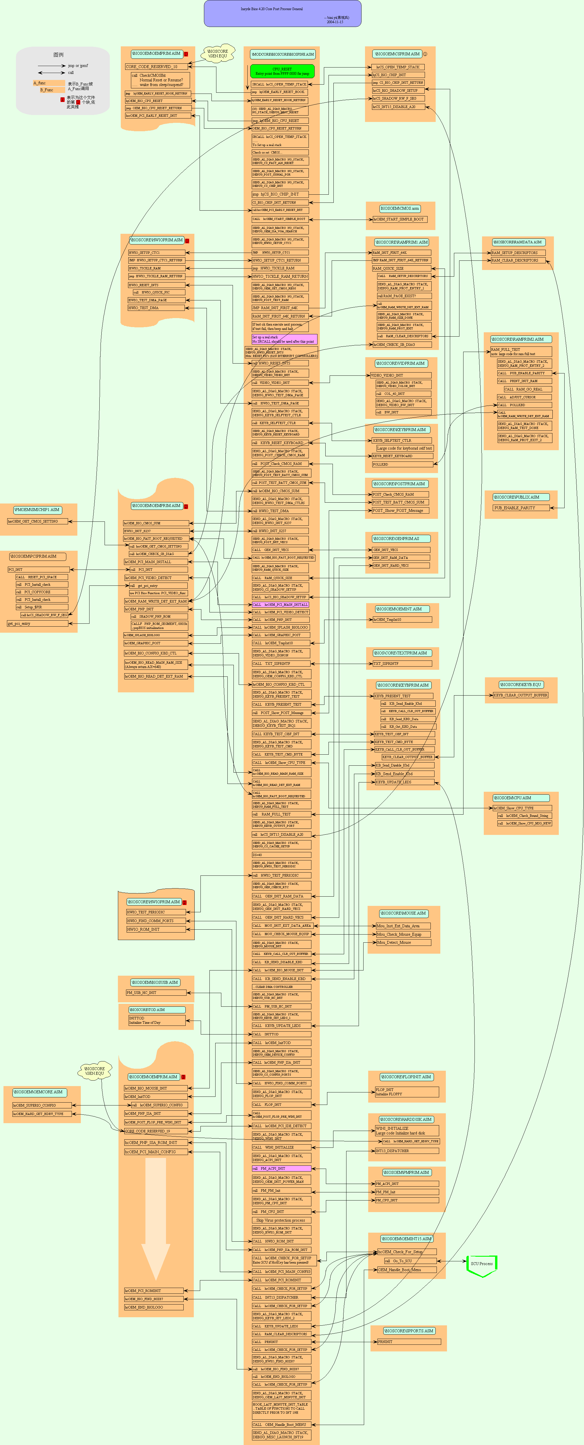 420BiosPostProcessGeneral.gif