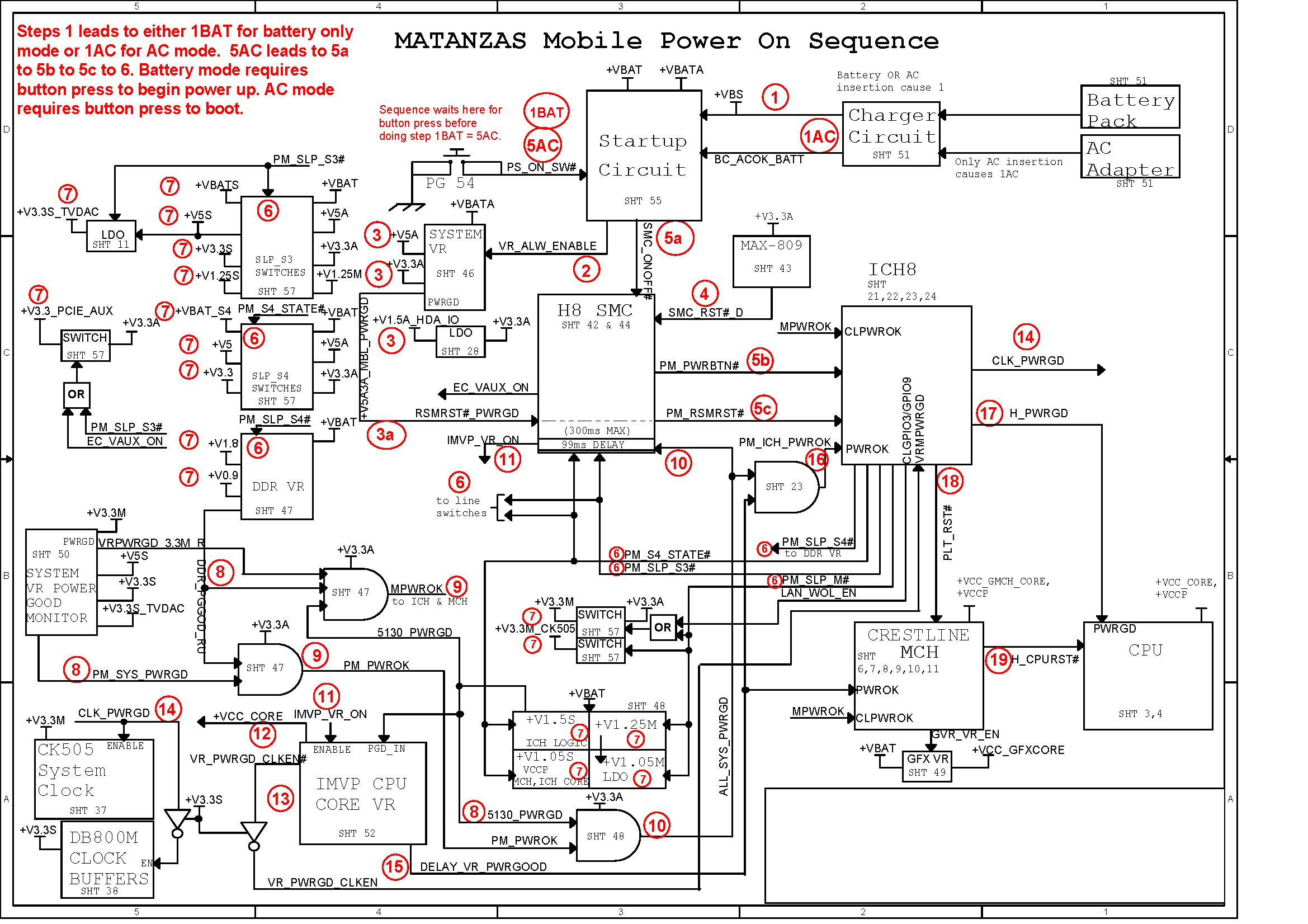 Santa_rosa_CRB_power_on_sequence.png