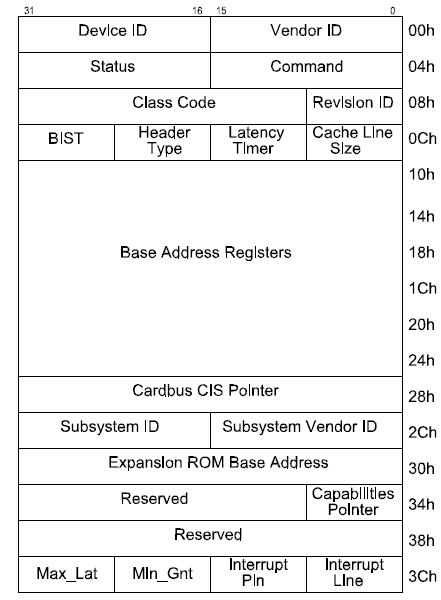 pci1.JPG